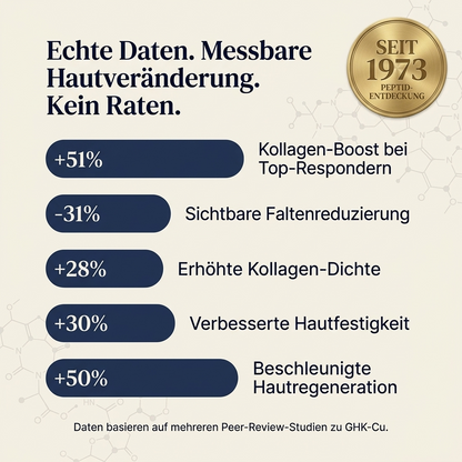 Curivea® — Tallow-Balsam mit Kupferpeptiden | Für unreine Haut