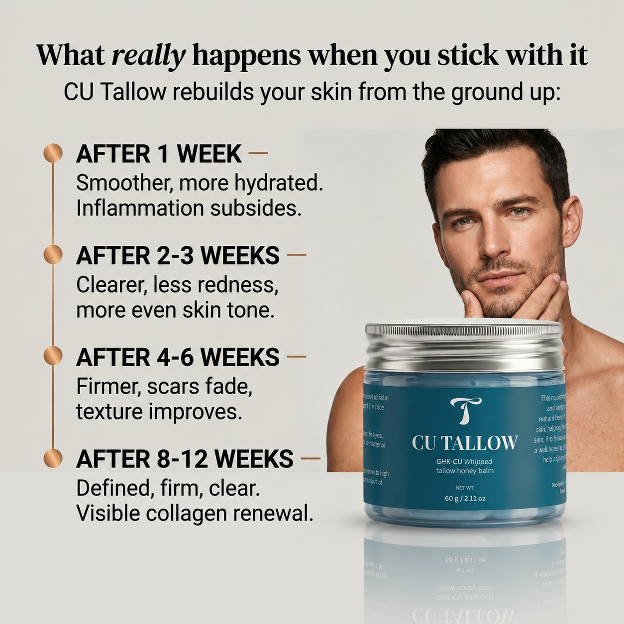 Curivea® GHK-Cu Peptide Tallow Balm (1%)