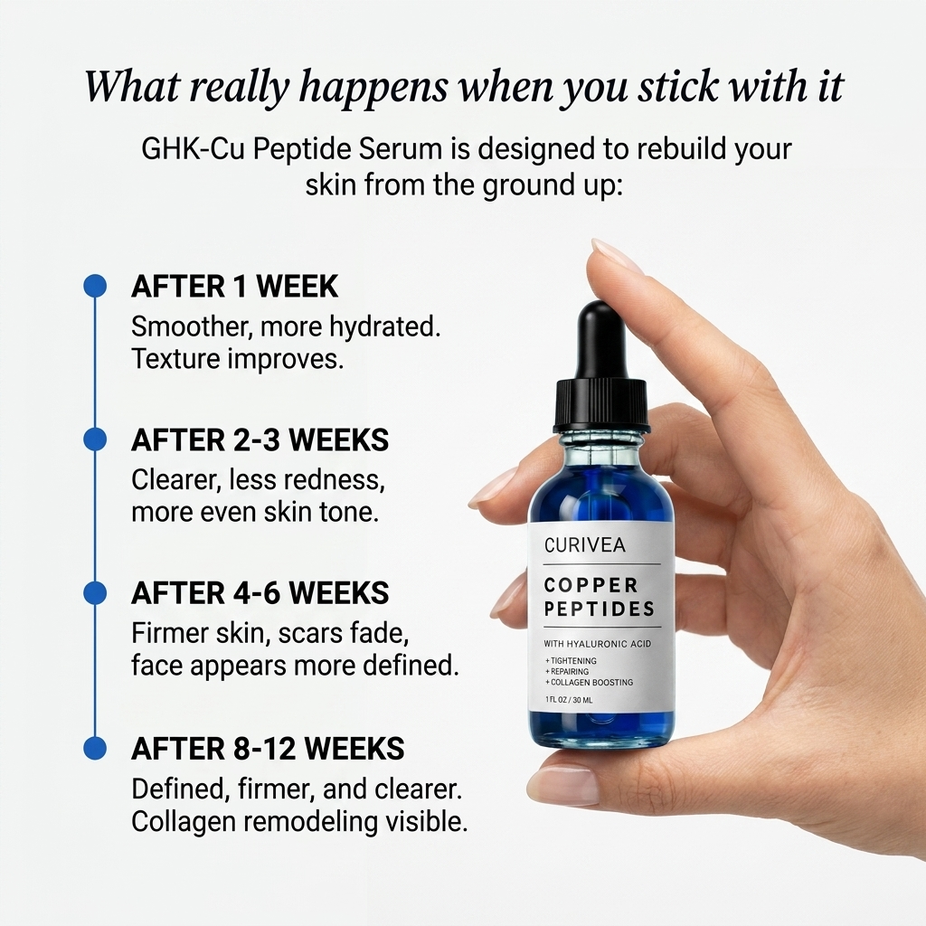 Curivea ® GHK-Cu Peptide Serum (1%)