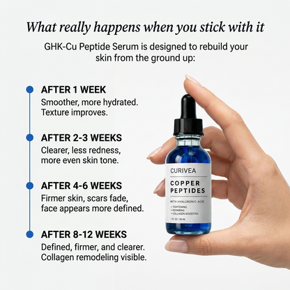 Curivea ® GHK-Cu Peptide Serum (1%)